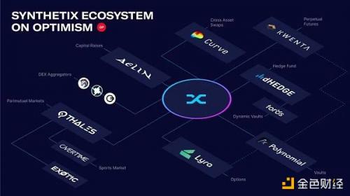 Synthetix V3应用前景和数据解读