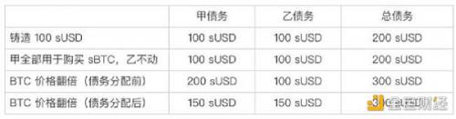 Synthetix V3应用前景和数据解读