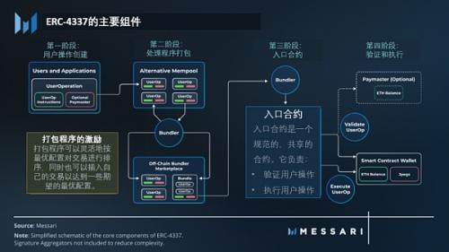 探索原生加密商业模式