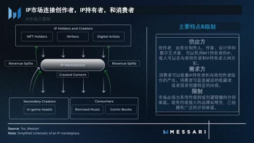 探索原生加密商业模式