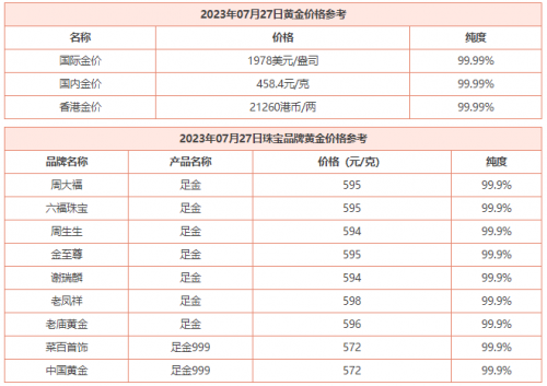 7月27日今日黄金多少钱一克 今日黄金回收价格查询