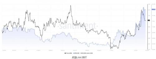 出售以太坊、MKR的鲸鱼正在转向这两种山寨币