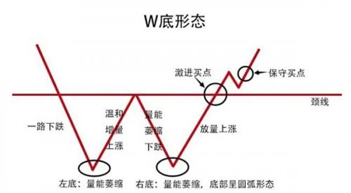 看短线高手如何练成的4大技巧