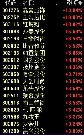 A股三大指数均涨超1.5% 牛市旗手批量大涨