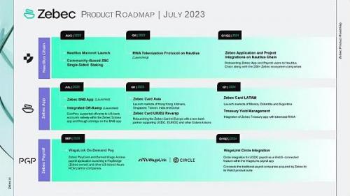 解读Zebec Protocol发布的最新路线图 向Web2世界跨越的野望