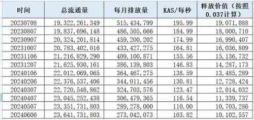 基于GHOSTDAG协议的POW公链