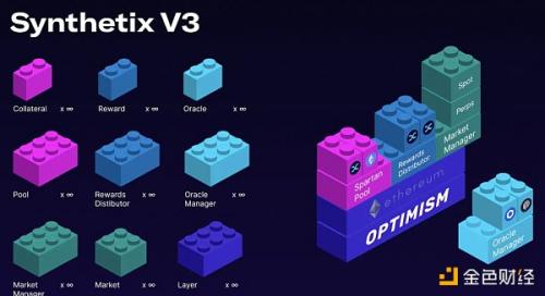 Synthetix V3应用前景和数据解读