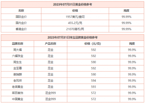 7月31日 今日黄金价格多少钱一克 今日黄金回收价格查询