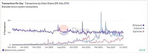 最近的Crypto思考 关注这个百倍Alpha