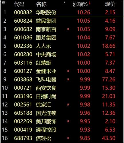 A股沸腾 放量上涨 利好接踵而至