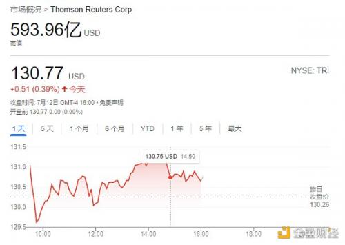 Arkham万字投研报告：业务、赛道及估值