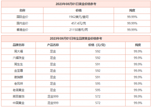 8月1日 今日黄金多少钱一克 今日黄金回收价格查询