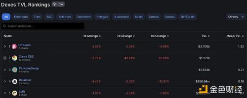 观察 | 逃出生天的Curve Finance还有多少信任值？