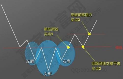 股票6种牛股形态常见种类