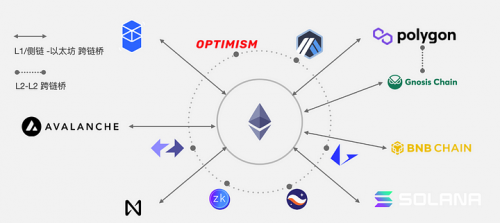 深入解读Orbiter——跨链桥变身 将成为通用以太坊基础协议