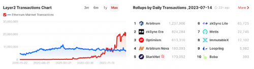 深入解读Orbiter——跨链桥变身 将成为通用以太坊基础协议