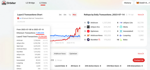 深入解读Orbiter——跨链桥变身 将成为通用以太坊基础协议