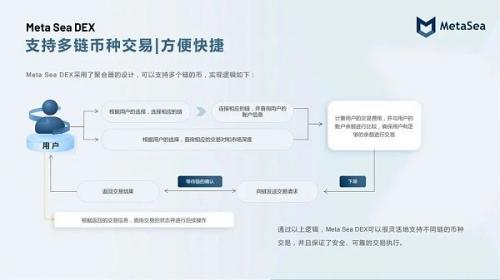 币圈跨链技术是什么 币圈跨链技术的优缺点剖析