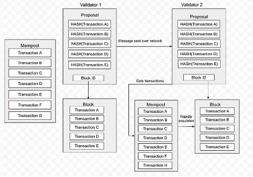 Sei——重塑Web3的产品形态