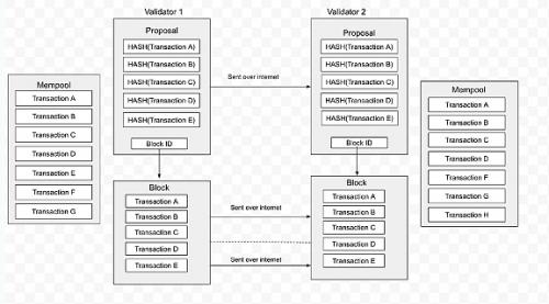 Sei——重塑Web3的产品形态