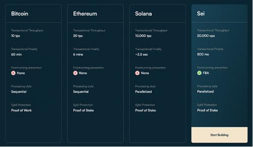 Sei——重塑Web3的产品形态