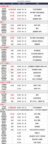 8月2日——今日涨停股分析 今日涨停股名单一览