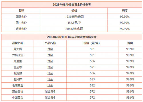 8月3日 今日黄金价格多少钱一克 今日黄金回收价格查询