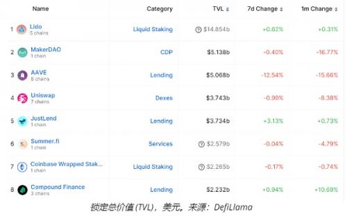 AAVE价格何时上涨 会上涨多少？