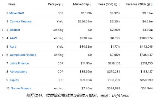 AAVE价格何时上涨 会上涨多少？