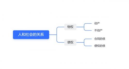 币圈人的心头好——RWA资产上链是梦想还是幻想？