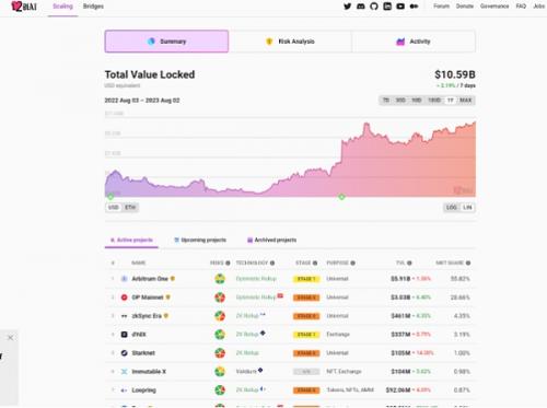 PoseiSwap——基于Nautilus Chain,构建全新价值体系