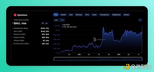 9个长期发展潜力巨大的项目盘点