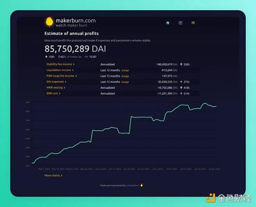 9个长期发展潜力巨大的项目盘点