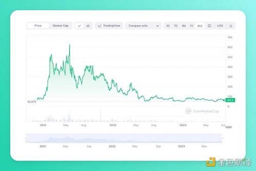 9个长期发展潜力巨大的项目盘点