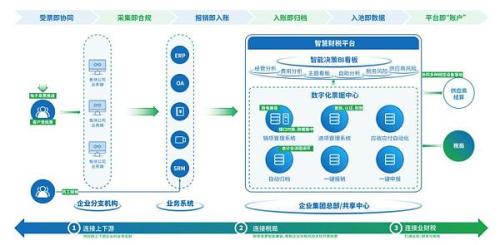 数电票加速推进 百望云助力企业完成数电票升级