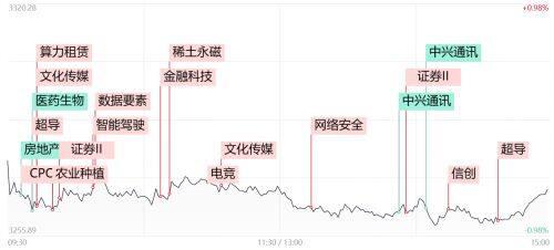 千亿龙头中兴通讯盘中跌停发生了什么?