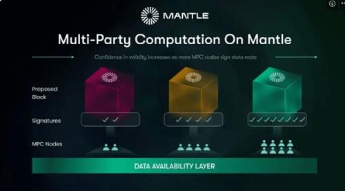 L2王者之争-Mantle会成为L2新的龙头？