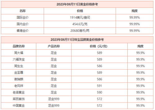 8月11日 今日黄金价格多少钱一克 今日黄金回收价格查询