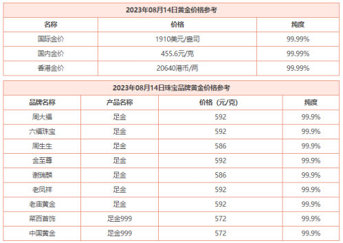 8月14日-今日黄金价格多少钱一克 今日黄金回收价格查询