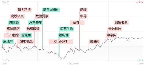 A股跌跌不休 “市场底”什么时候到来?