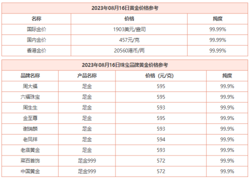 8月16日 今日黄金价格多少钱一克 今日黄金回收价格查询