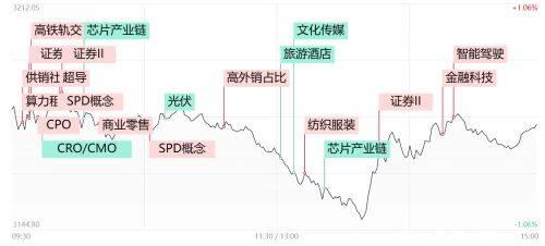 A股跌跌不休 “牛市旗手”午后再异动 市场是否止跌企稳?