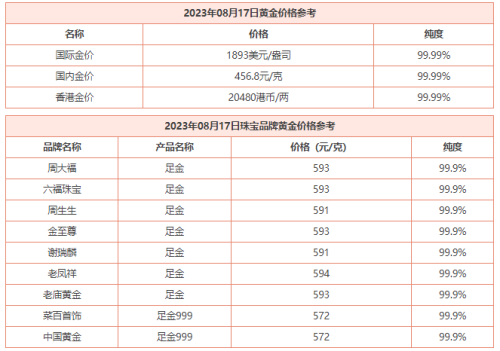 8月17日-今日黄金价格多少钱一克 今日黄金回收价格查询