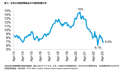 最新！巨头出手大举加仓宁王51%！