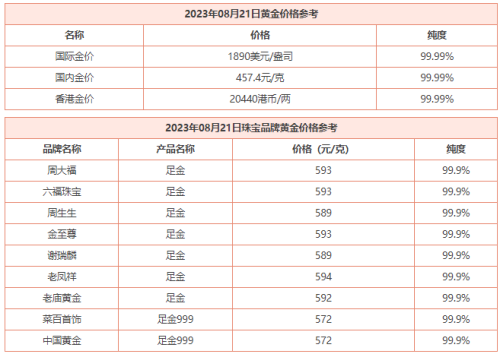 8月21日 今日黄金价格多少钱一克 今日黄金回收价格查询