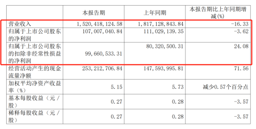 外资成了接盘侠？浙江妖股“17天11板” 牛散们套现消失