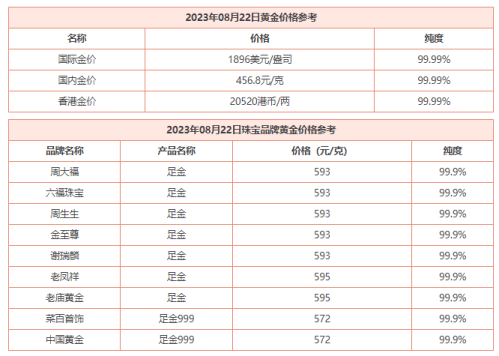 8月22日 今日黄金价格多少钱一克 今日黄金回收价格查询