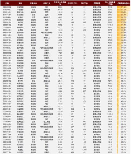 中金公司：哪些公司正在回购股票？