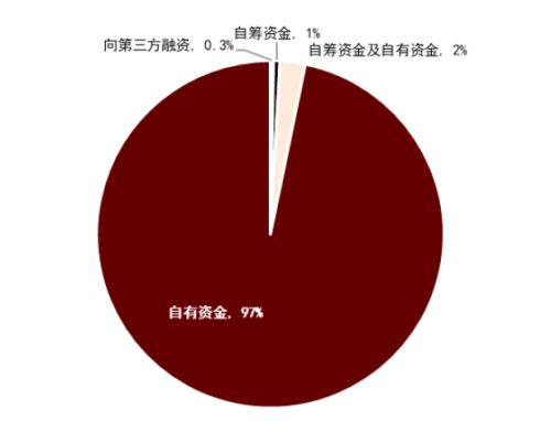 中金公司：哪些公司正在回购股票？