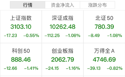 A股又上热搜！万亿赛道突然爆发